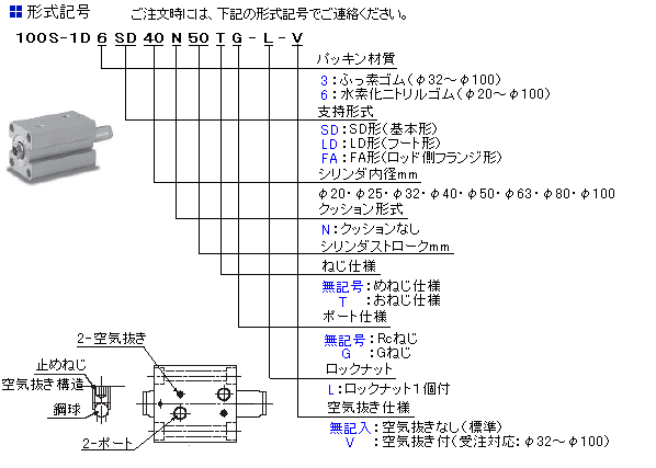 TAIYO 薄形油圧シリンダ 100S-16SD32N45 1点：DIY FACTORY ONLINE SHOP