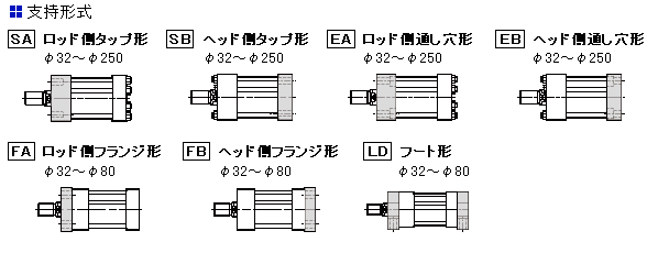 CKD:タイロッドシリンダ 複動・片ロッド形 型式:SCG-CB-32B-100-T2V