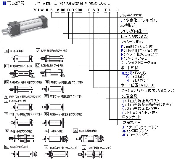 ７ＭＰａ用油圧シリンダ 「７０ＨＷ－８シリーズ」