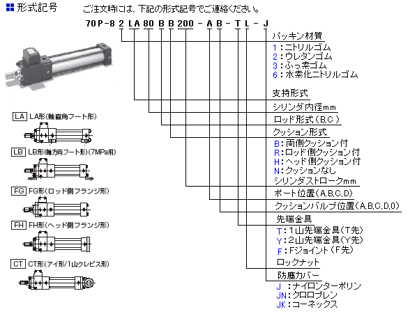 ７ＭＰａ用位置検出器付油圧シリンダ／複動形片ロッド 「７０Ｐ－８