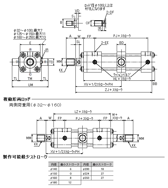 外形寸法図/TC形/Bロッド 70/140H-8シリーズ 外形寸法図/TC形/Bロッド 70/140H-8シリーズ