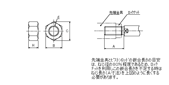 外形寸法図／先端ロックナット／Aロッド 70・140H－8