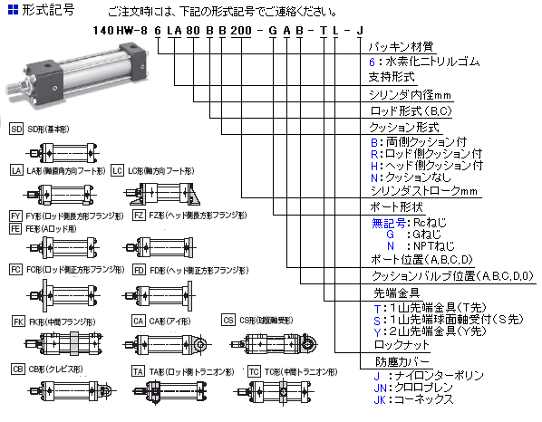 １４ＭＰａ用油圧シリンダ／複動形片ロッド 「１４０ＨＷ－８シリーズ」