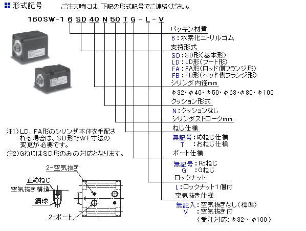 薄形油圧シリンダ 「１６０ＳＷ－１シリーズ」