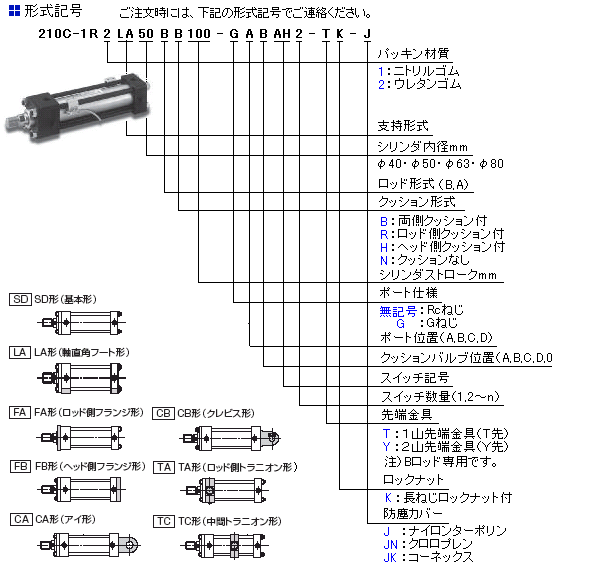 ２１ＭＰａ用油圧シリンダ 「２１０Ｃ－１Ｒシリーズ」