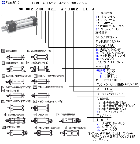 70H-8R1TC100BB500-ABAE2 TAIYO ユアツシリンダ HBR1TC 海外正規品 o-e.main.jp