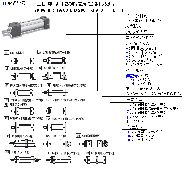 70H-8R1FB80BB900-AB00 TAIYO ユアツシリンダ HBR1FB080BB 新商品が毎日入荷 blog.knak.jp