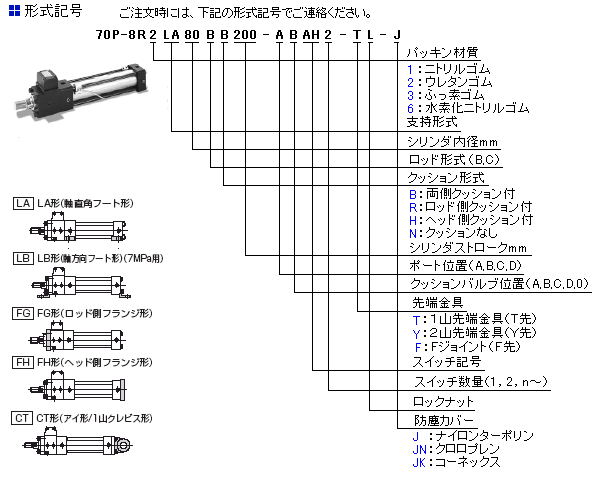 TAIYO 7MPa用複動形油圧シリンダ スイッチセット ニトリルゴムパッキン