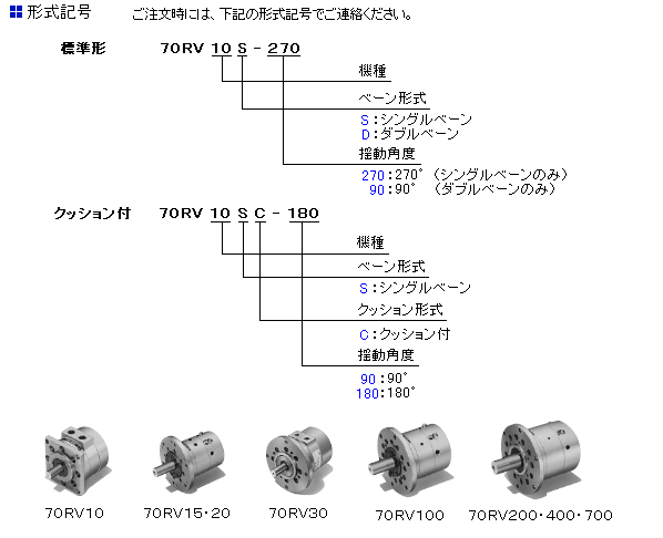 ７ＭＰａ揺ベーン形・ロータリアクチュエータ 「７０ＲＶシリーズ」