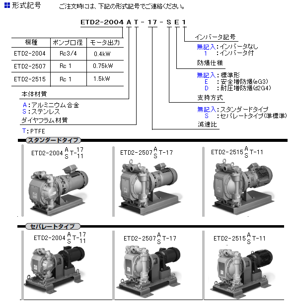空気圧駆動式ダイヤフラムポンプ／金属タイプ 「ＴＤ２シリーズ」