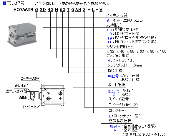 薄形油圧シリンダ／ 「くＨＱＳＷ２Ｒシリーズ」