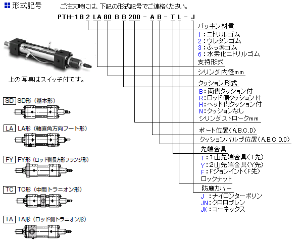 １４ＭＰａ用ポジションセンシング油圧シリンダ／複動形片ロッド