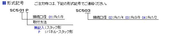 スピードコントローラ 「ＳＣ５シリーズ」