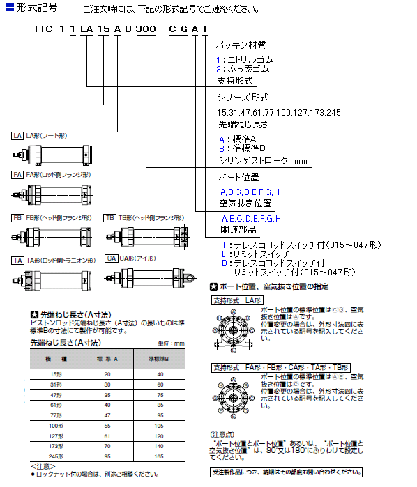 新品同様 RIKEN 単動シリンダ MS1-150VC 1台  852-0111