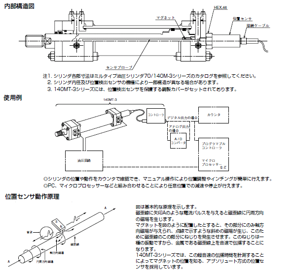 14MPa用ミルタイプ油圧シリンダ 「140M－3シリーズ」