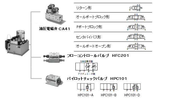 35HU201-31K-C02 TAIYO TAIYO ユアツユニット 35HU201-31K-C02