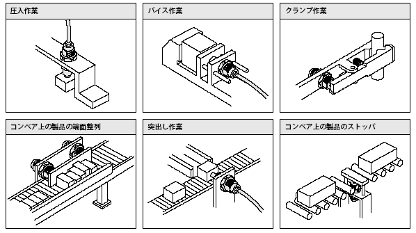 ねじシリンダ 「７Ｎ－１シリーズ」