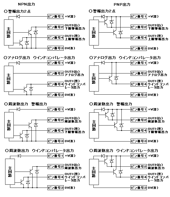 デジタルフロースイッチ 「ＤＦＳ３シリーズ」