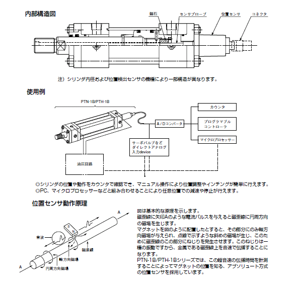 １４ＭＰａ用ポジションセンシング油圧シリンダ 「ＰＴＨ-１Ｂシリーズ」