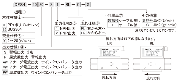 デジタルフロースイッチ 「ＤＦＳ３シリーズ」