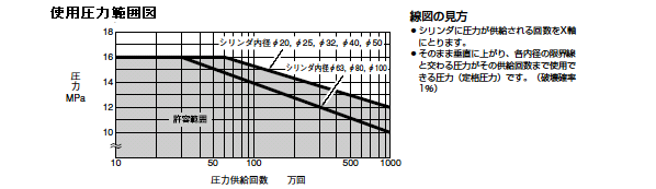 薄形油圧シリンダ 「１００Ｓ－１シリーズ」