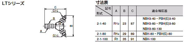 予圧式増圧器 「ＰＢＨ／ＰＢＥシリーズ」