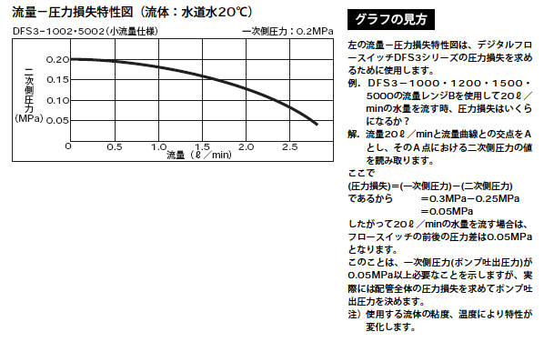 デジタルフロースイッチ／小流量 「ＤＦＳ３－１００２・５００２