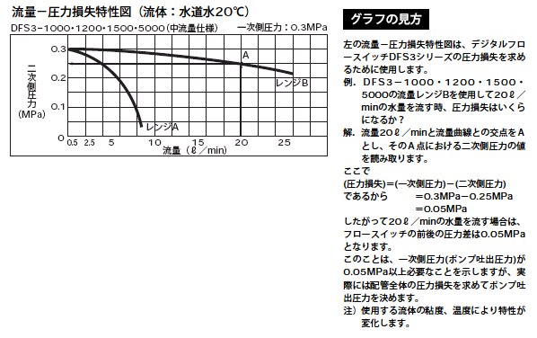 デジタルフロースイッチ／小流量 「ＤＦＳ３－１０００・５０００