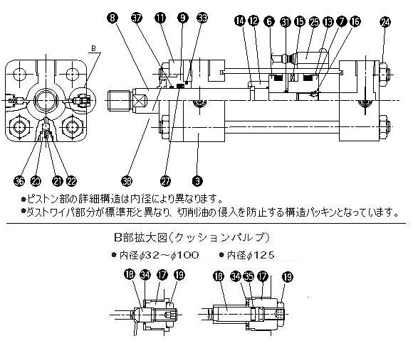 TAIYO 14MPa用複動形油圧シリンダ スイッチセット ニトリルゴム