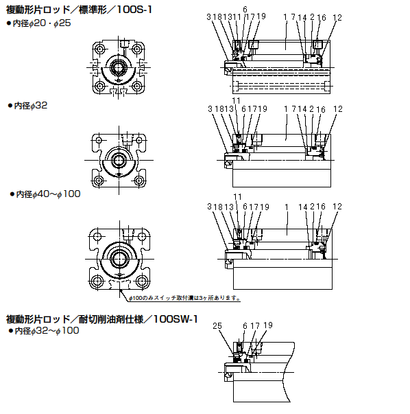 内部構造図／薄形油圧シリンダ 「100D-1シリーズ」