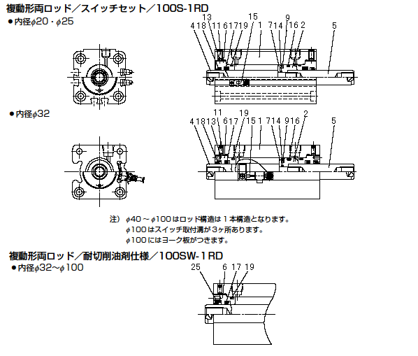 内部構造図／薄形油圧シリンダ 「100S-1RDシリーズ」