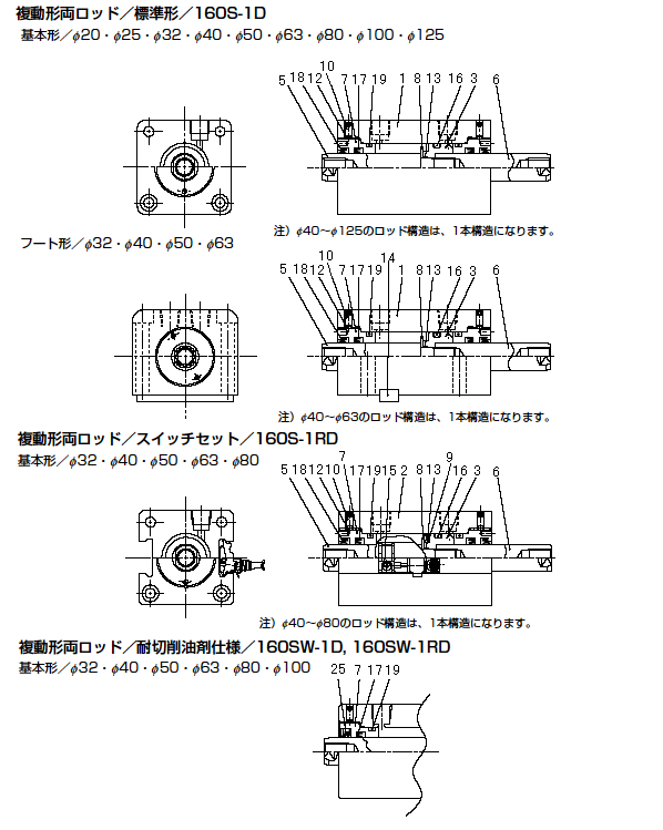 内部構造図／薄形油圧シリンダ 「160S-1Dシリーズ」