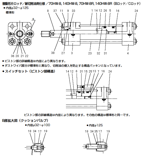 正規通販 プロキュアエースRIKEN 複動式油圧シリンダ- □ 852-0026 D20