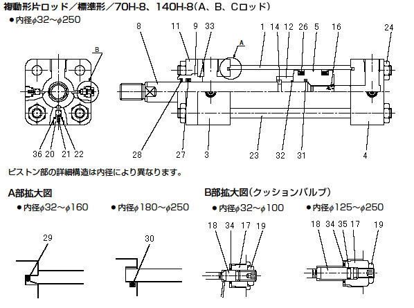 TAIYO 14MPa用複動形油圧シリンダ ニトリルゴムパッキン ロッド側