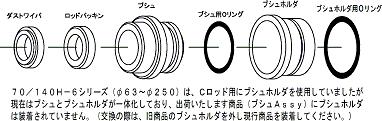 ブシュＡｓｓｙ ７０／１４０Ｈ－６シリーズ